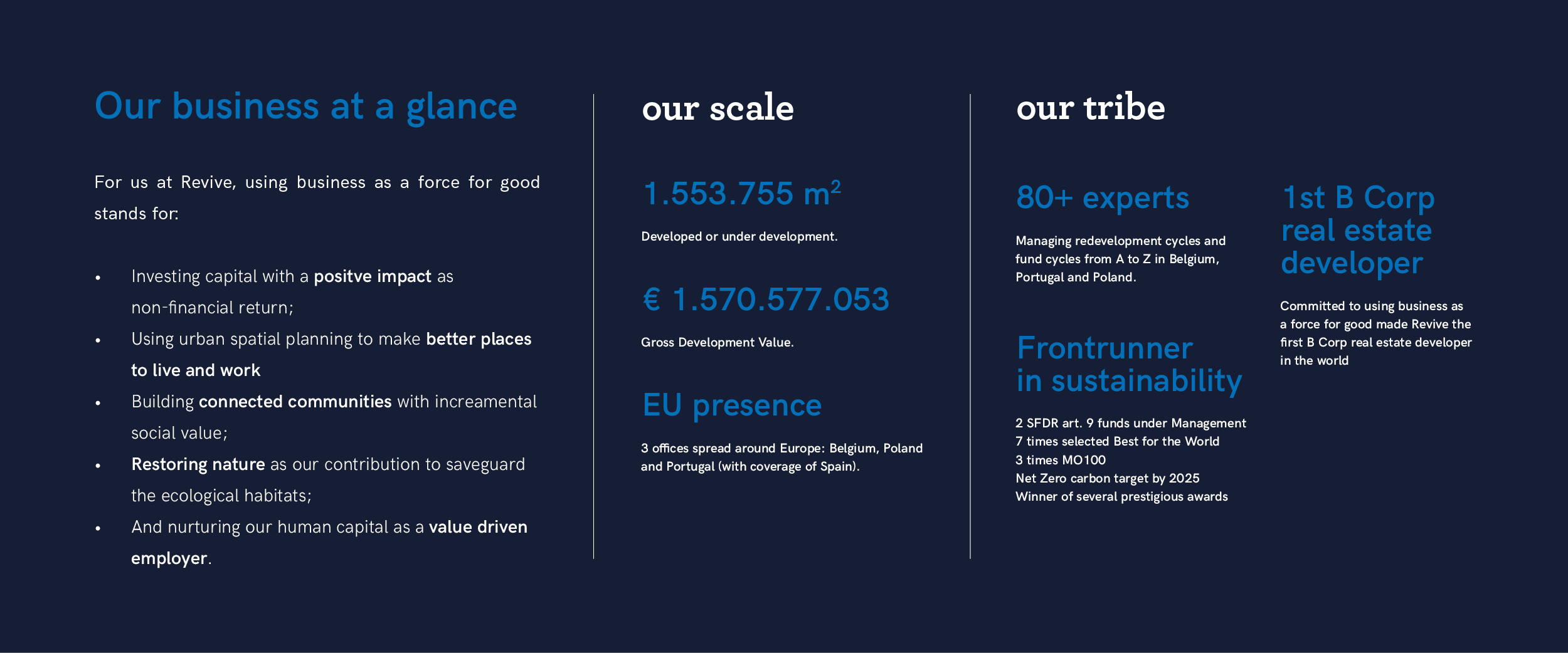 Our business at a glance